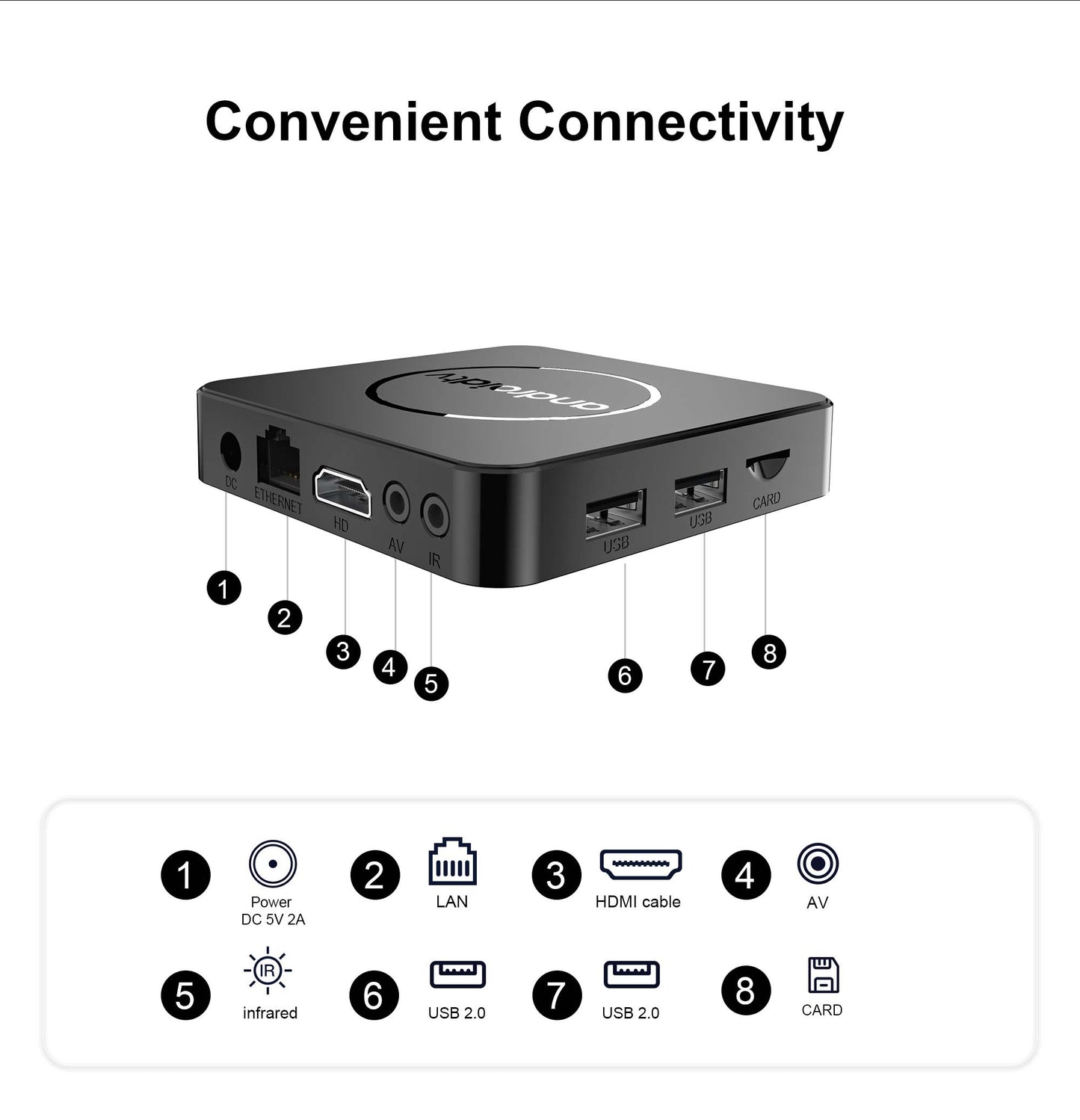 Android TV Q1 5G - Receptor de canales